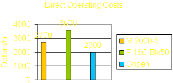 Direct operating costs comparison